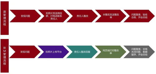 BIM技術(shù)在貴陽(yáng)北部農(nóng)產(chǎn)品電商物流園項(xiàng)目現(xiàn)場(chǎng)協(xié)調(diào)管理中的應(yīng)用