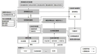 上海聯通打造云數據處理產品，助力企業軟件開發效率與創新升級