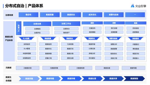 火山引擎DataLeap企業數據體系建設與軟件開發實踐