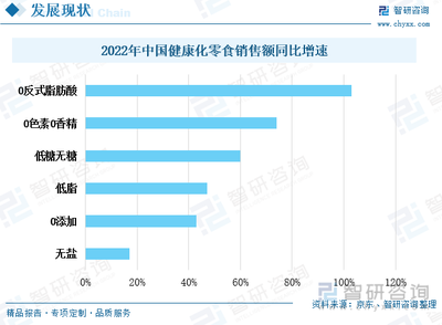 熱點(diǎn)聚焦∣2023年中國(guó)休閑零食行業(yè)現(xiàn)狀分析 市場(chǎng)分散，潛力巨大